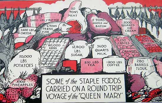 RMS Queen Mary - Trivia
19 February 2002  Food