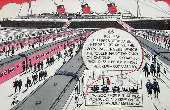 RMS Queen Mary - Trivia
19 February 2002  Sleepers